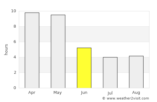 Koppal average rain in June