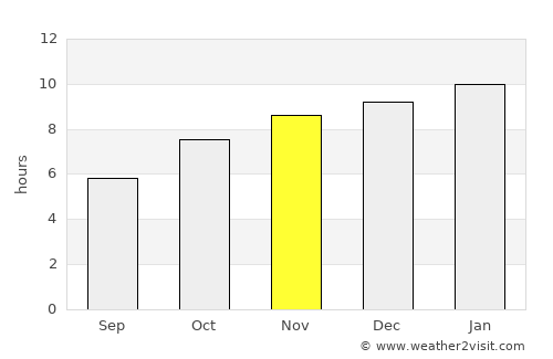 Koppal average rain in November