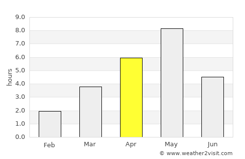 Koppang average rain in April