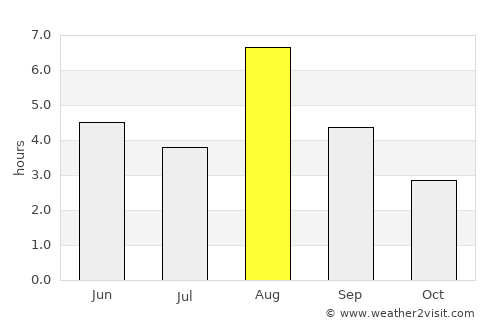 Koppang average rain in August