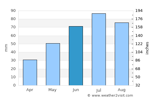 Koppang average rain in June