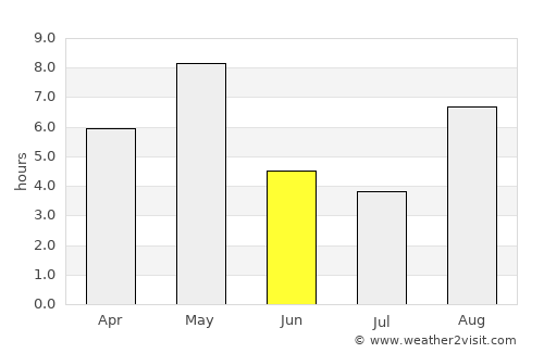 Koppang average rain in June