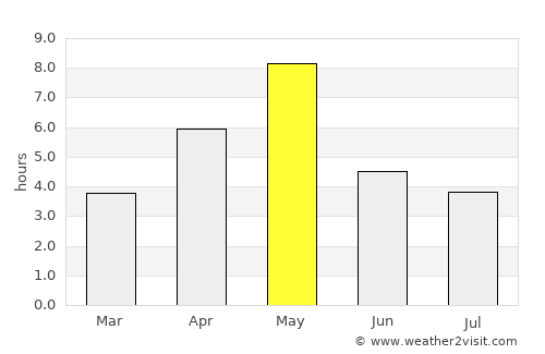 Koppang average rain in May