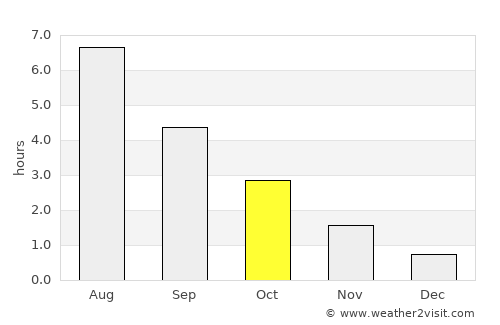 Koppang average rain in October