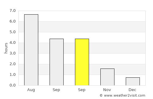 Koppang average rain in September