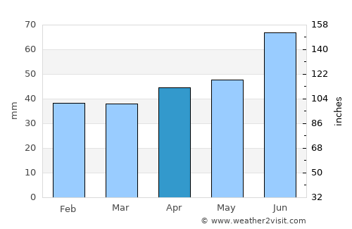 Kopparberg average rain in April