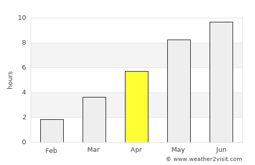 Kopparberg average rain in April