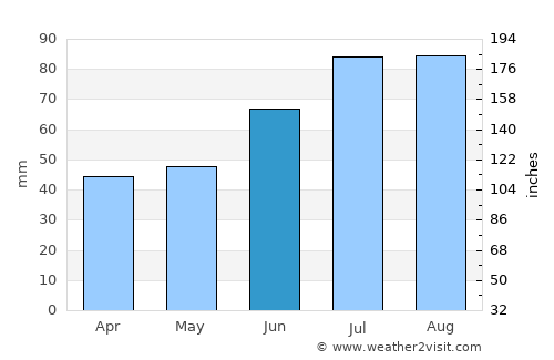 Kopparberg average rain in June