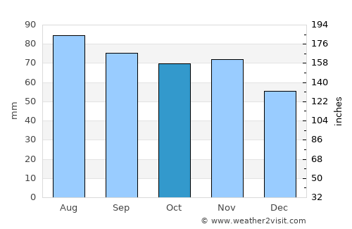 Kopparberg average rain in October