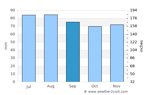 Kopparberg average rain in September