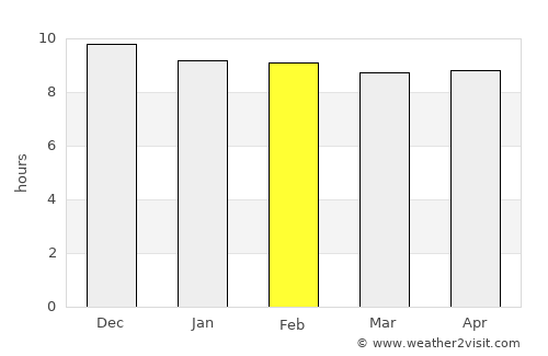 Koppies average rain in February