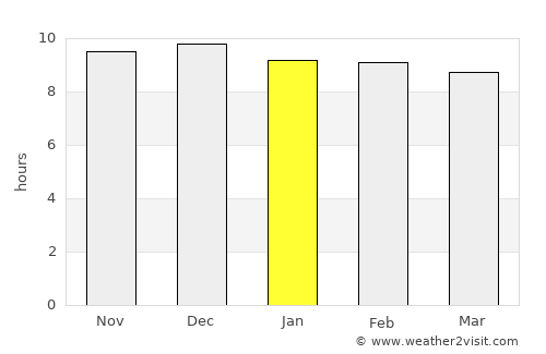 Koppies average rain in January