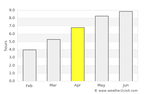 Koprivnica average rain in April