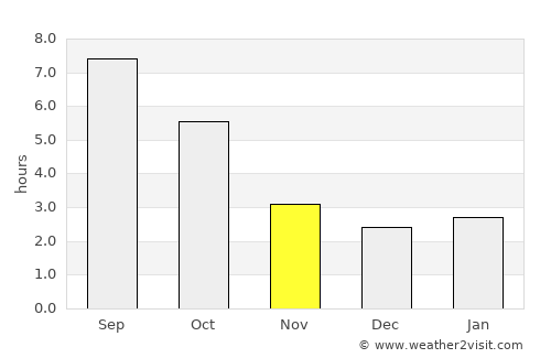 Koprivnica average rain in November
