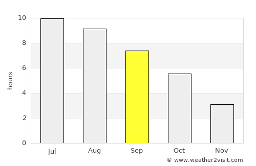 Koprivnica average rain in September