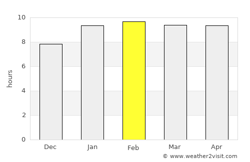 Koratagere average rain in February