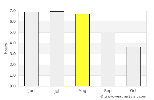 Korbach average rain in August
