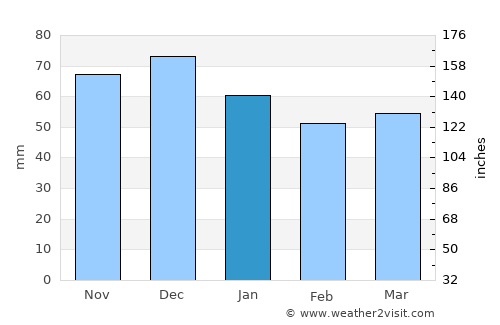 Korbach average rain in January