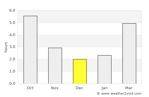 Korenica average rain in December