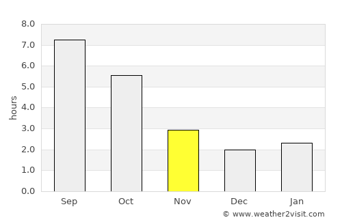 Korenica average rain in November