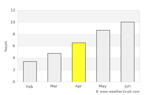 Korenovsk average rain in April