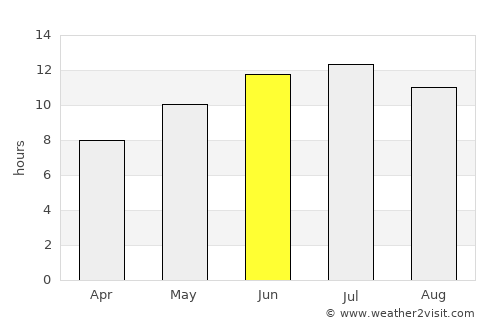 Körfez average rain in June