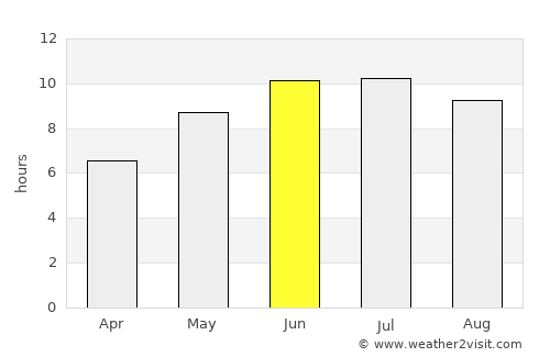 Korgöz average rain in June