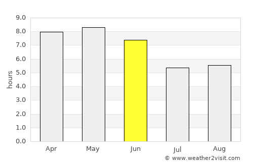 Korhogo average rain in June