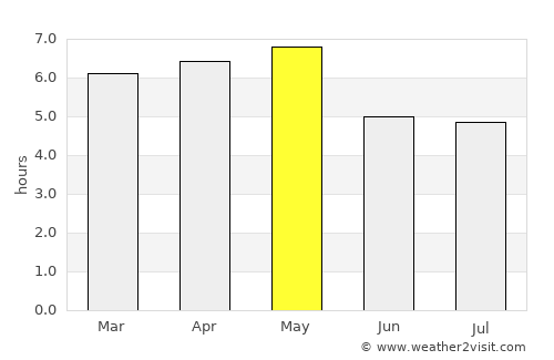 Kōriyama average rain in May