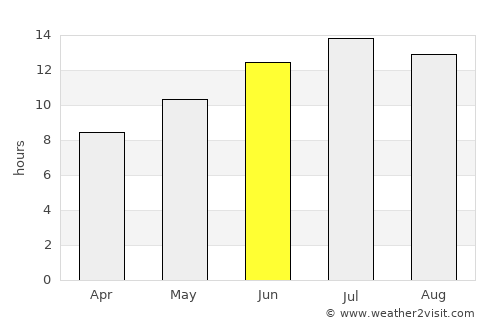 Korkuteli average rain in June