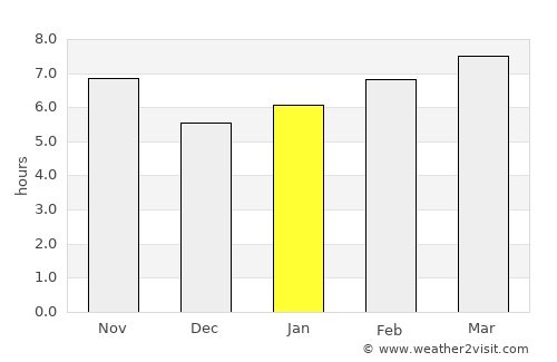 Korla average rain in January