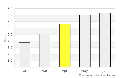 Körmend average rain in April
