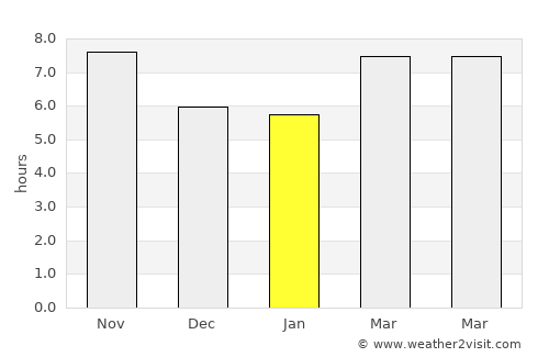 Kornos average rain in January