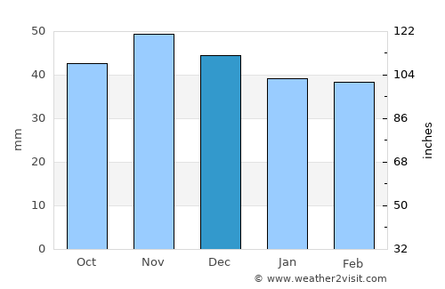 Kornwestheim average rain in December