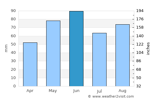 Kornwestheim average rain in June