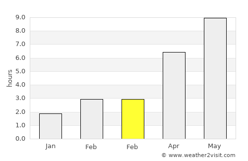 Korolëv Stan average rain in February