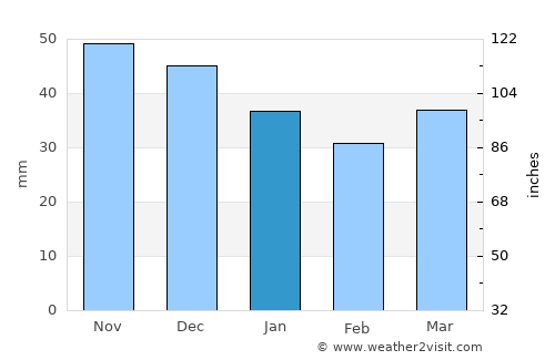 Korolëv Stan average rain in January