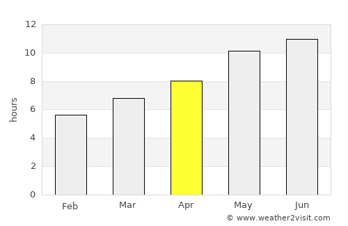 Koróni average rain in April