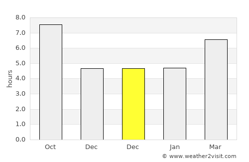 Koropí average rain in December