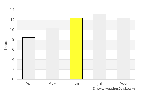 Koropí average rain in June
