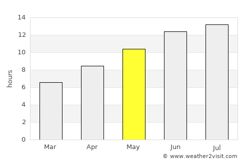 Koropí average rain in May