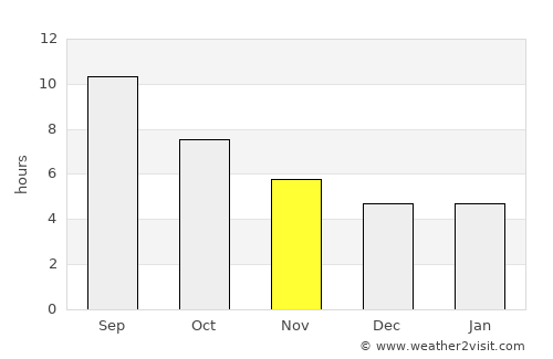 Koropí average rain in November