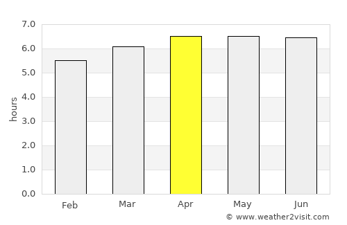 Korsakov average rain in April