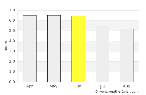 Korsakov average rain in June