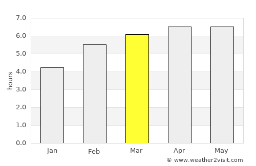 Korsakov average rain in March