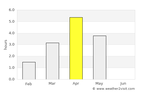 Korsnäs average rain in April