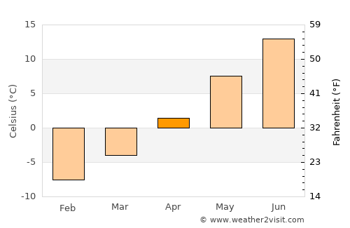 Korsnäs average temperature in April