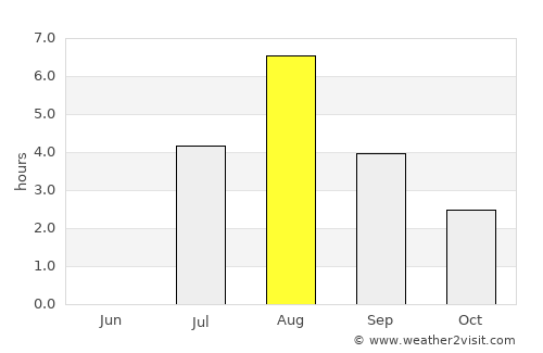 Korsnäs average rain in August