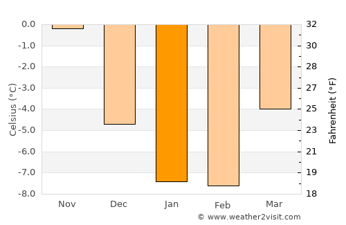 Korsnäs average temperature in January