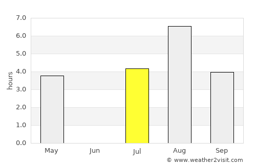 Korsnäs average rain in July